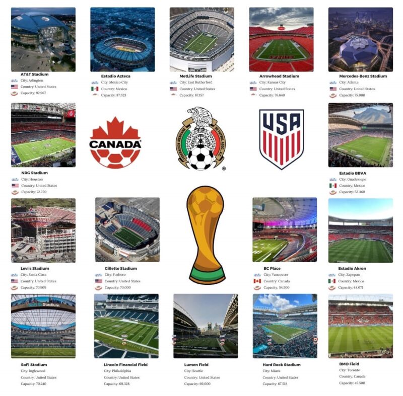 Stadiums for WC 2026